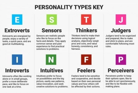 Yours Personality